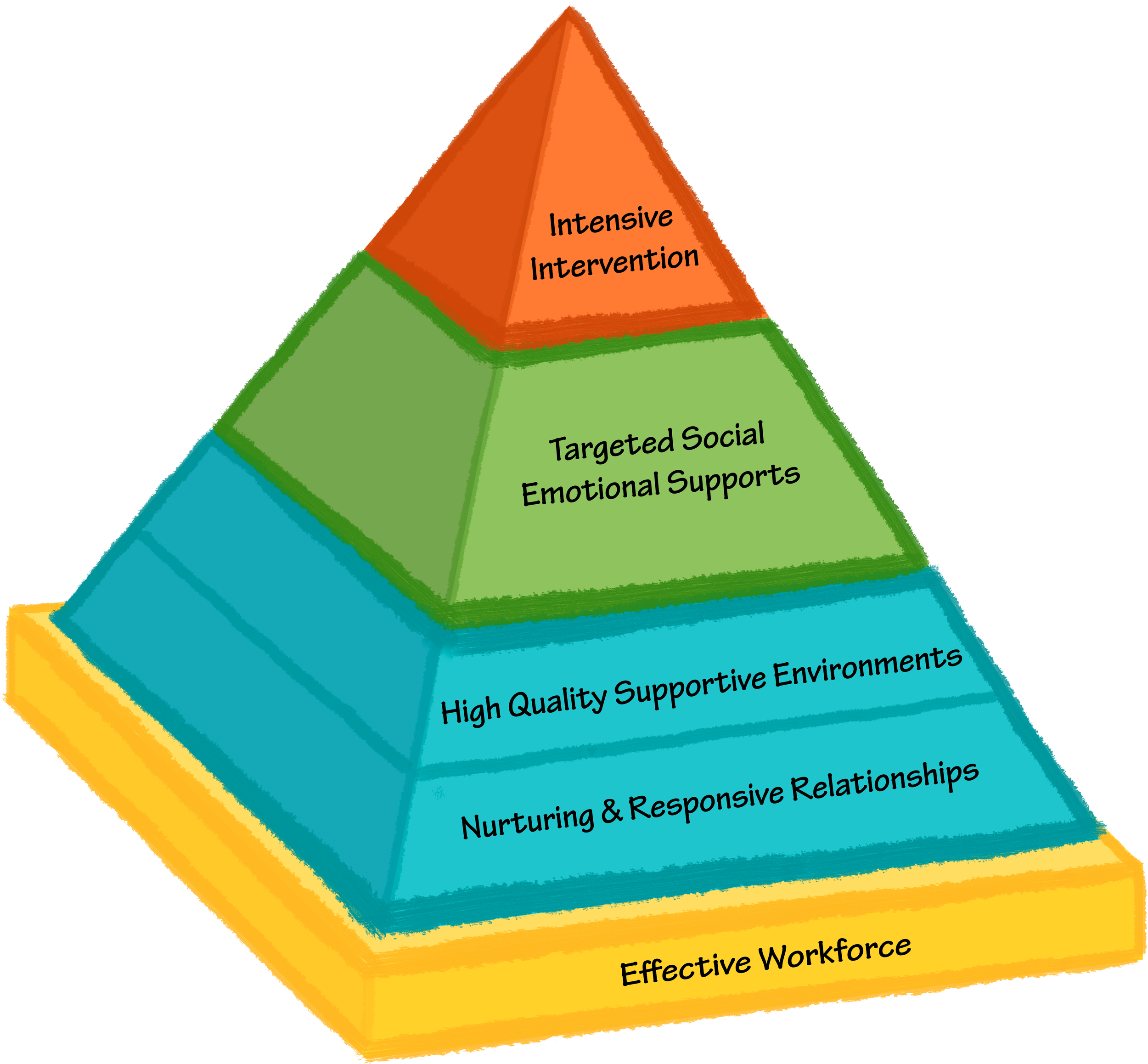 Pyramid Group Coaching 8 sessions