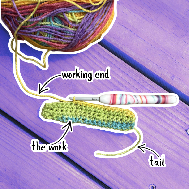 Illustration showing crochet work with arrows pointing to the tail and the working end