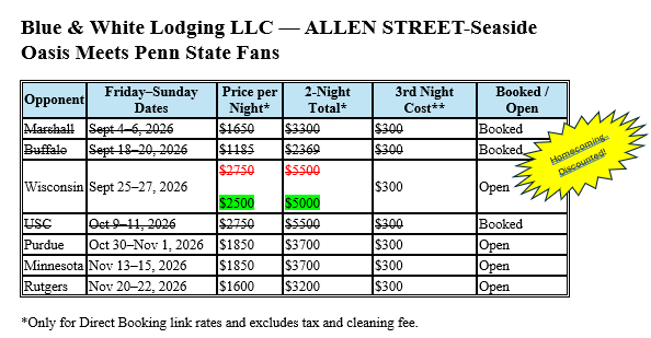 A table showing lodging prices and booking status for Blue & White Lodging LLC at Allen Street-Seaside Oasis near Penn State. Opponents include Marshall, Buffalo, Wisconsin, USC, Purdue, Minnesota, and Rutgers, with dates, prices, and booking info.