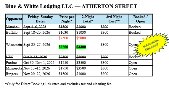 Table showing lodging prices and booking status for Blue & White Lodging LLC on Atherton Street. Opponents listed include Marshall, Buffalo, Wisconsin, USC, Purdue, Minnesota, and Rutgers. Prices vary by date, with some booked and others open, and some prices marked in different colors.