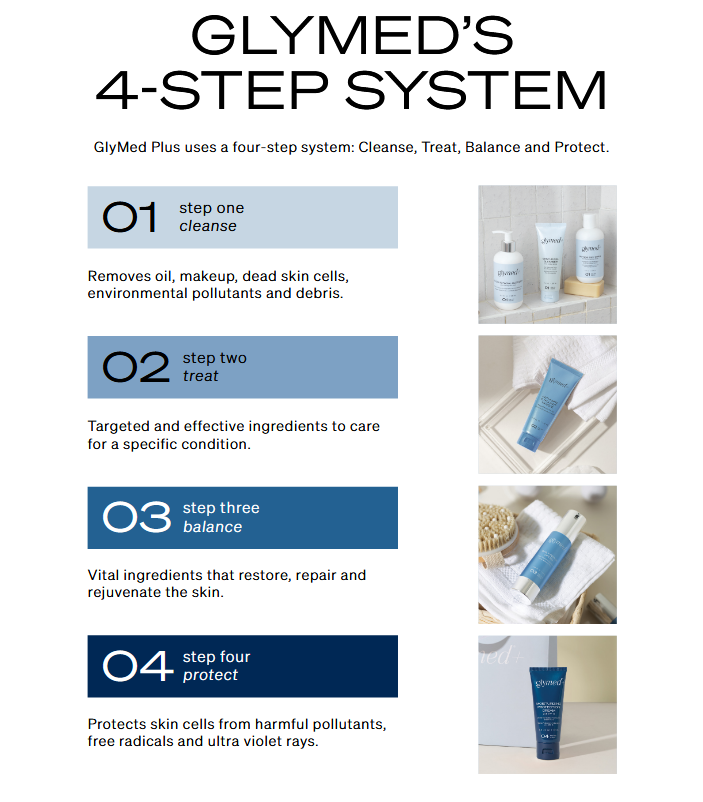 Professional skincare, cleansers, serums, spf, moisturizers, and more.
