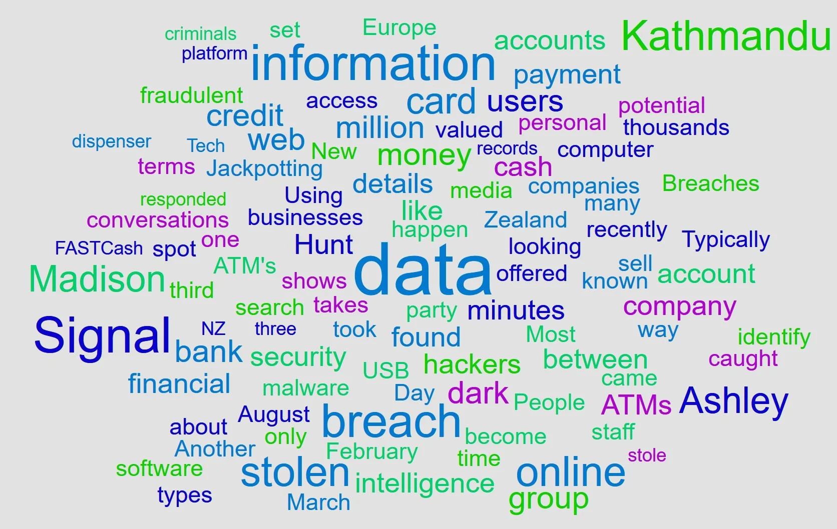 People are selling your stolen data online. Here's what it looks like