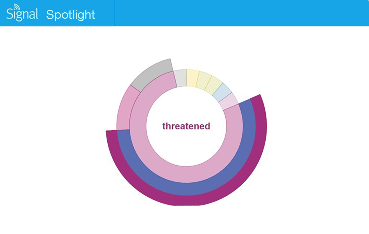 The Power of Emotional Analysis - introducing Signal Spotlight