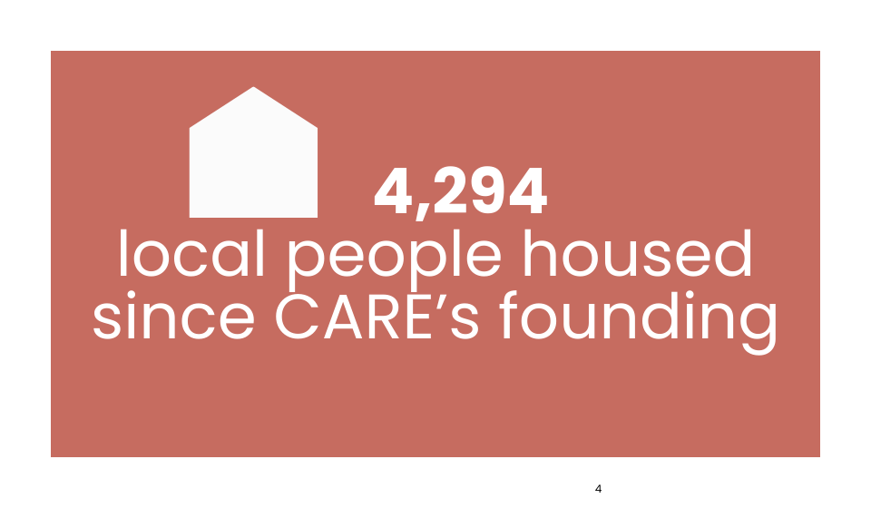 care-charity-north-east-lincolnshire-crisis-support-grimsby-April-2024-to-March 2025-annual-statistics-4.png