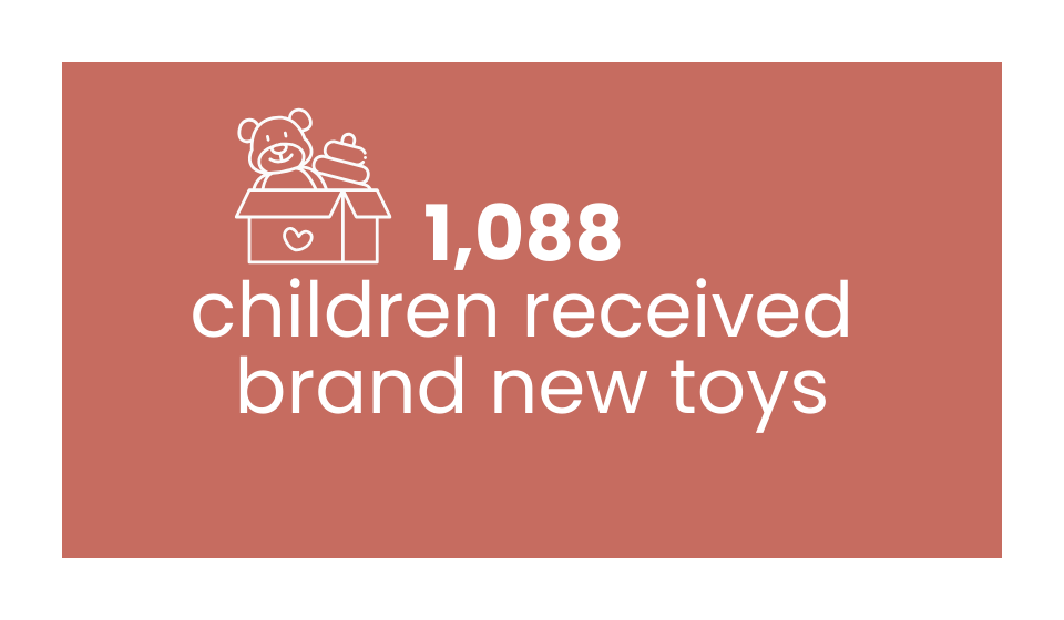 care-charity-north-east-lincolnshire-crisis-support-grimsby-April-2024-to-March 2025-annual-statistics-6.png
