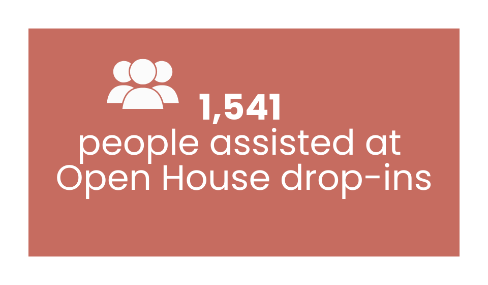 care-charity-north-east-lincolnshire-crisis-support-grimsby-April-2024-to-March 2025-annual-statistics-8.png