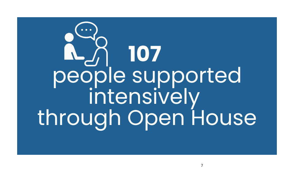 care-charity-north-east-lincolnshire-crisis-support-grimsby-April-2024-to-March 2025-annual-statistics-7.png