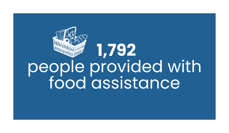 care-charity-north-east-lincolnshire-crisis-support-grimsby-April-2024-to-March 2025-annual-statistics-5.png
