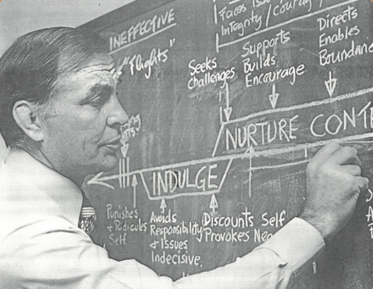 A man writing on a chalkboard filled with notes and diagrams about ineffective leadership qualities, including labels such as 'Manages Fear', 'Seeks Challenges', 'Supports Builds Encourage', and 'Direc...
