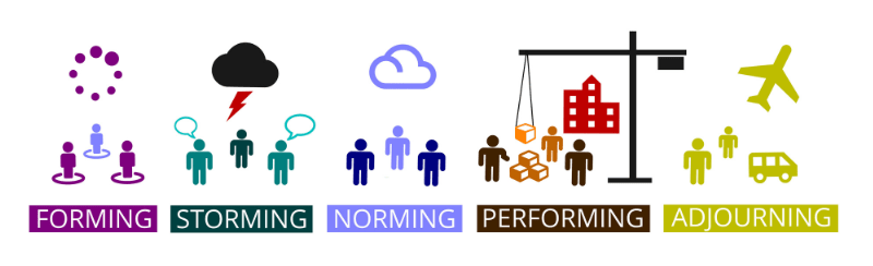 Creating Continuous Improvement graphic