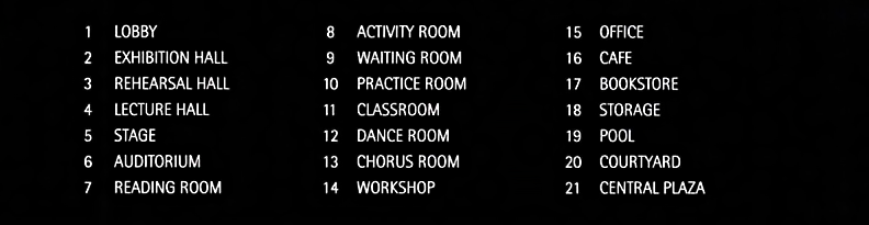 A black informational directory board with white numbered list of room labels, including lobby, exhibition hall, rehearsal hall, lecture hall, stage, auditorium, reading room, activity room, waiting room, practice room, classroom, dance room, chorus room, workshop, office, cafe, bookstore, storage, pool, courtyard, and central plaza.