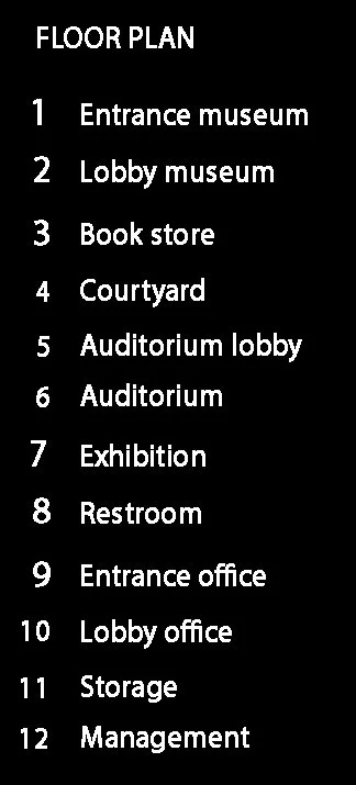 A vertical list of numbered locations on a floor plan, including museum entrance and lobby, bookstore, courtyard, auditorium, exhibition, restrooms, office, storage, and management.