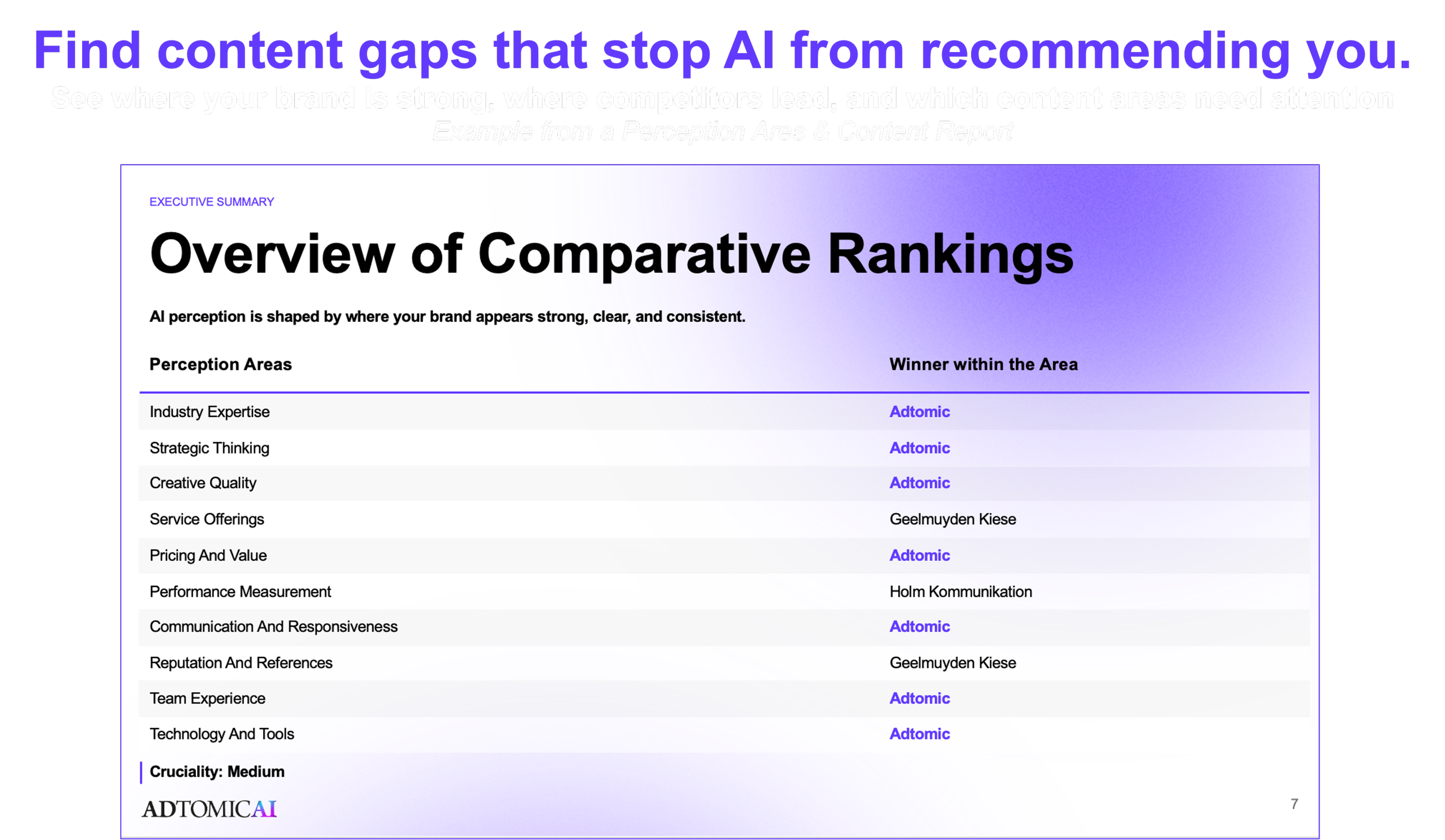 An image from a report page by AdtomicAI titled "Overview of Comparative Rankings" in bold, featuring a list of perception areas such as "Industry Expertise," "Strategic Thinking," and "Creative Quality," each associated with the winner's name or com