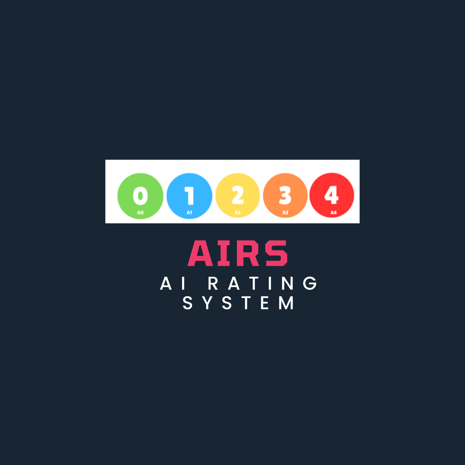 AIRS - A.I Rating System