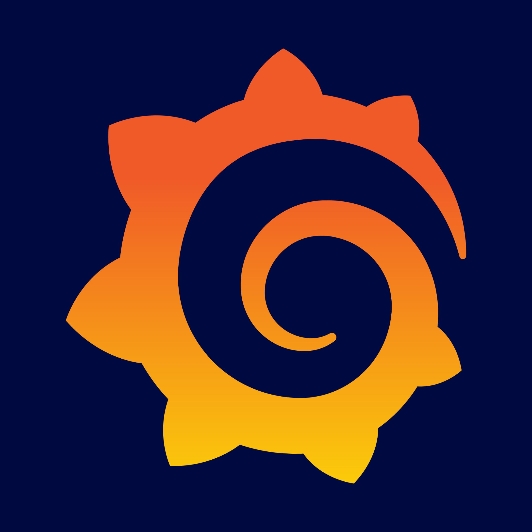 Lets Encrypt on Grafana