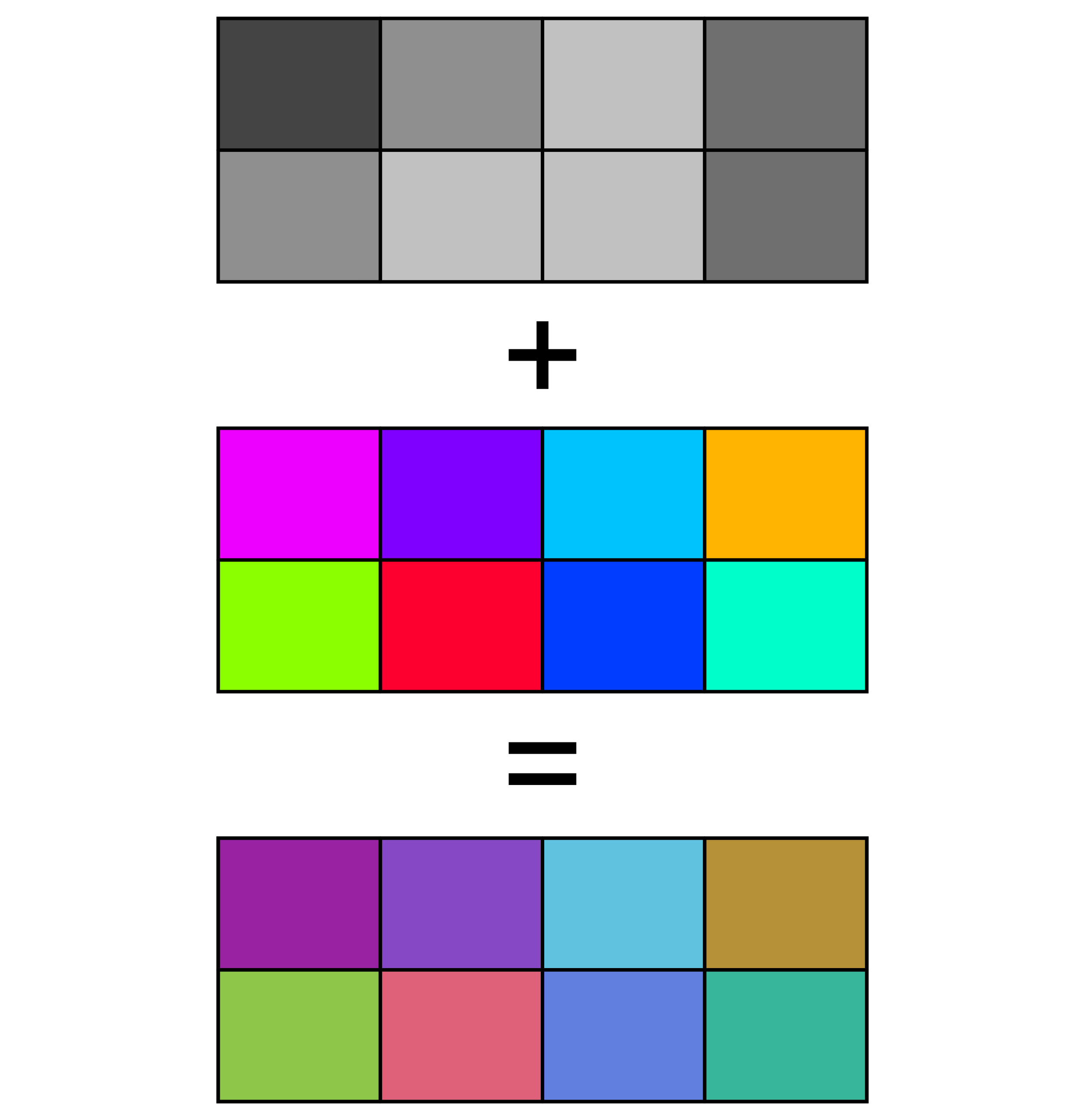 Example of 4:4:4 chroma subsampling.