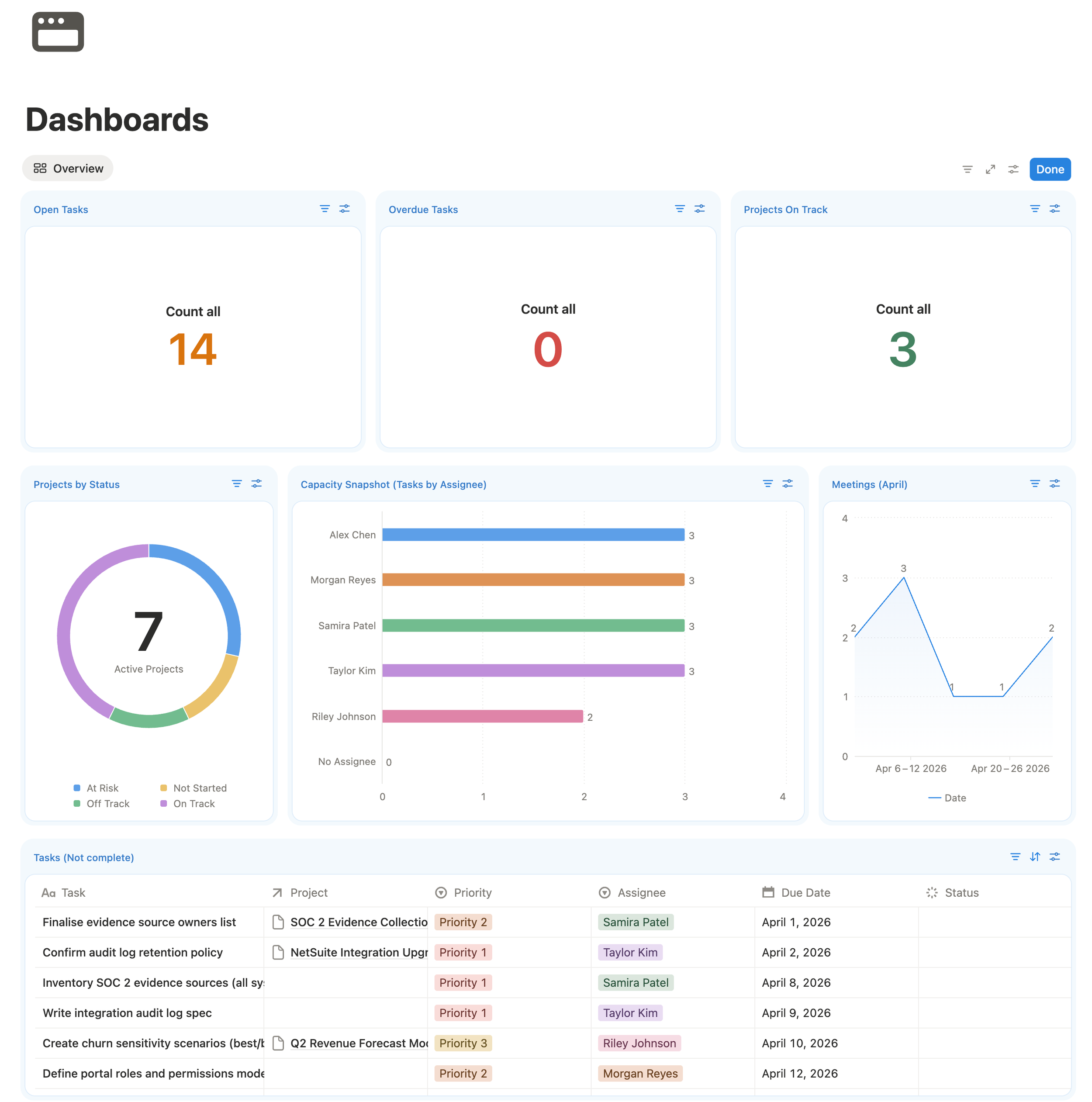 Notion dashboard view showing project overview with widgets for tasks, project status, capacity and timelines