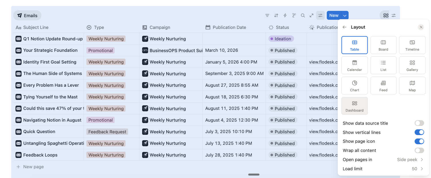 Notion database layout options showing dashboard view alongside table, board, timeline and other view types