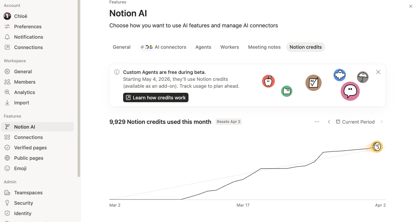 Notion AI settings showing credit usage dashboard with monthly usage graph and AI credits tracking