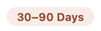 Text on a peach-colored background that says '30-90 Days'