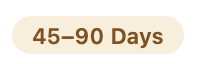 A beige oval with the text '45–90 Days' in brown.