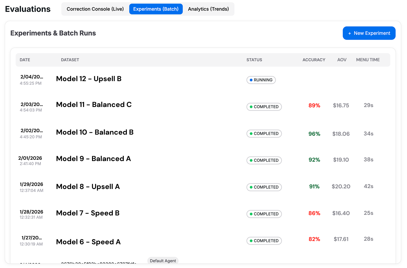Screen shot of Sparkpoint's A/B testing dashboard