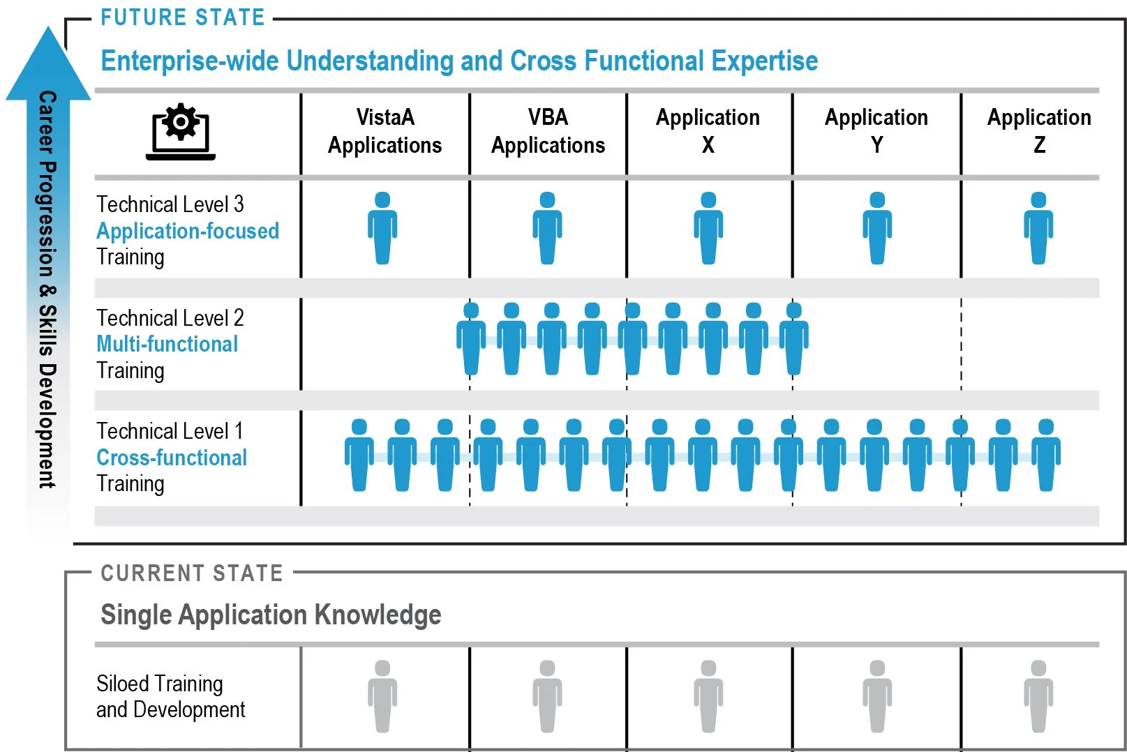 021 NSD Service Desk_Application Training.jpg