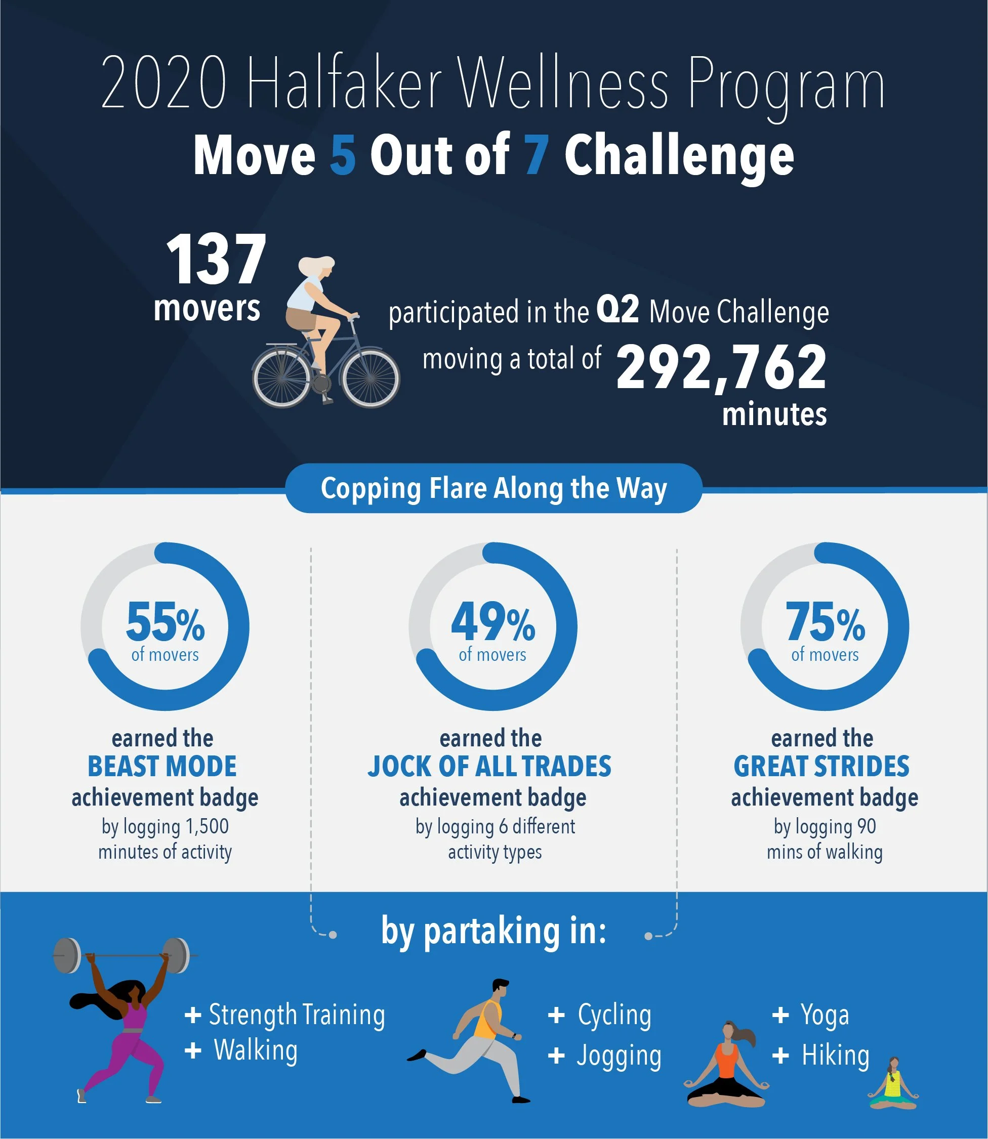2020 Move 5 out of 7 Challenge_Infographic.jpg