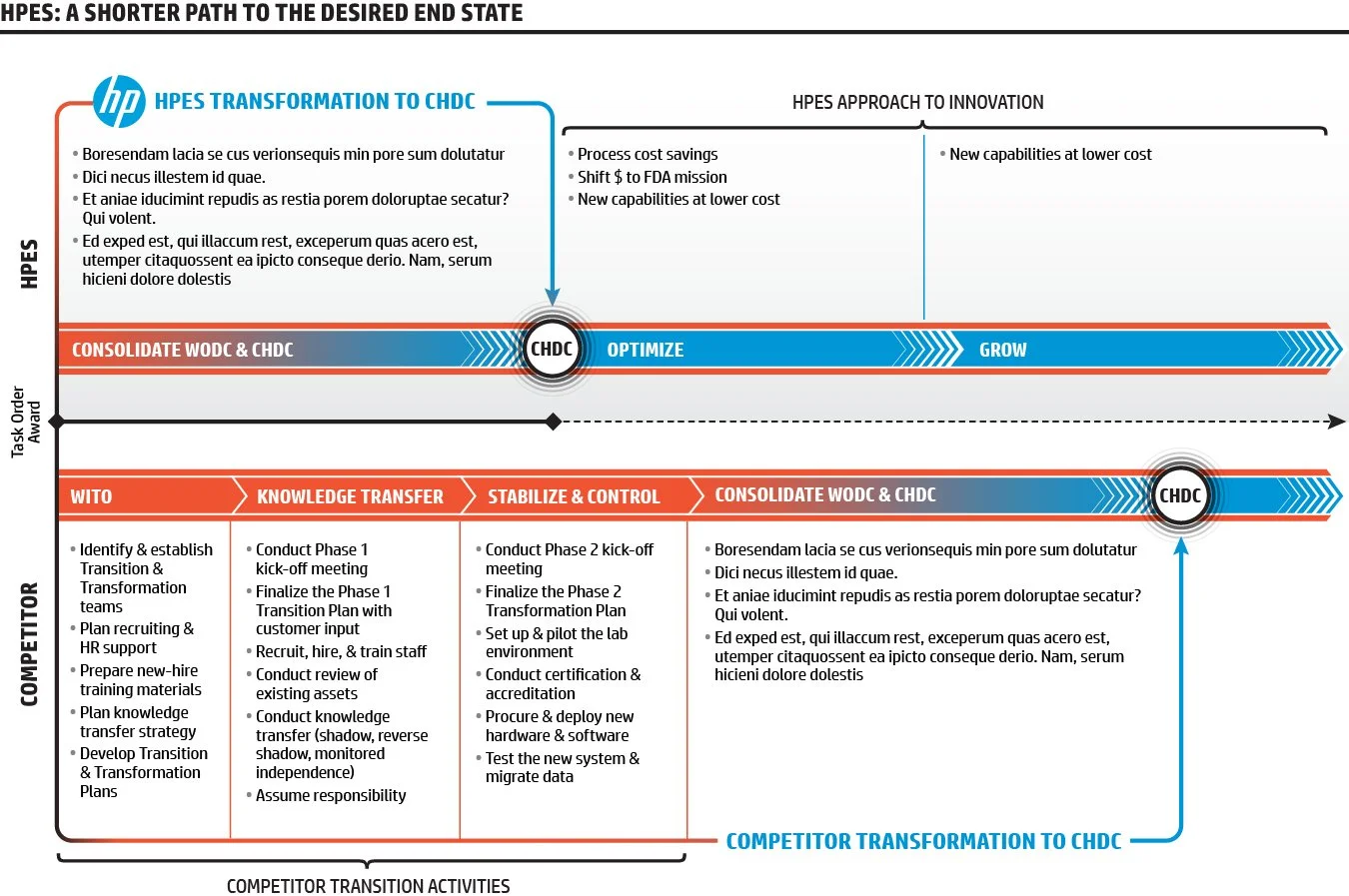 FDA Transformation Timeline_HP Differentiator_V2.jpg