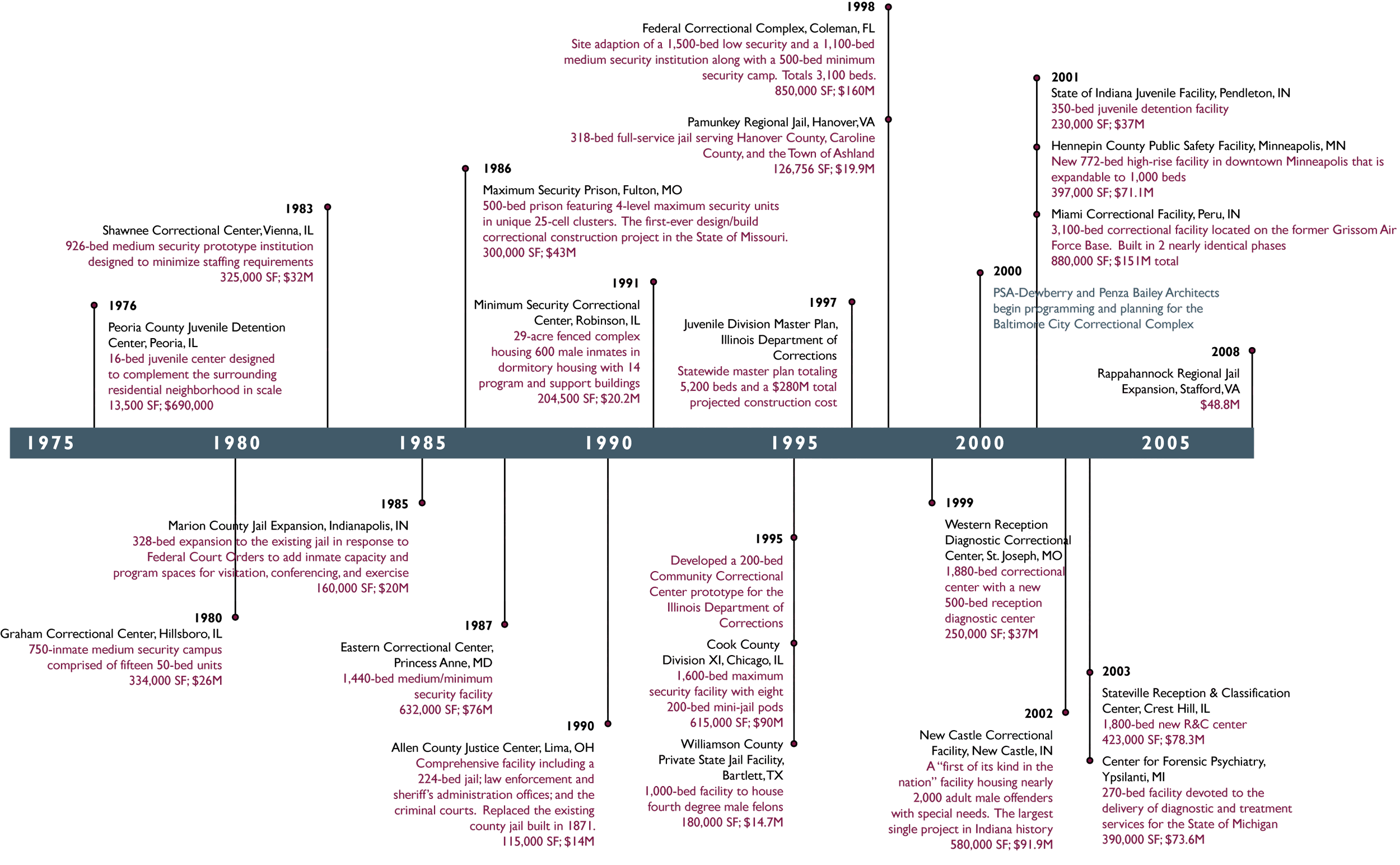 interview graphics_timeline.png