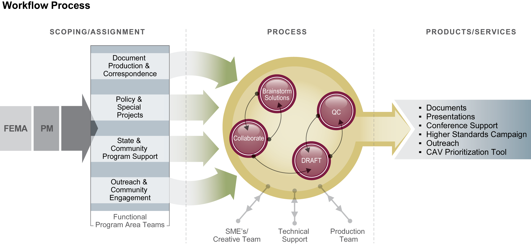 Figure 1. Workflow Process.png