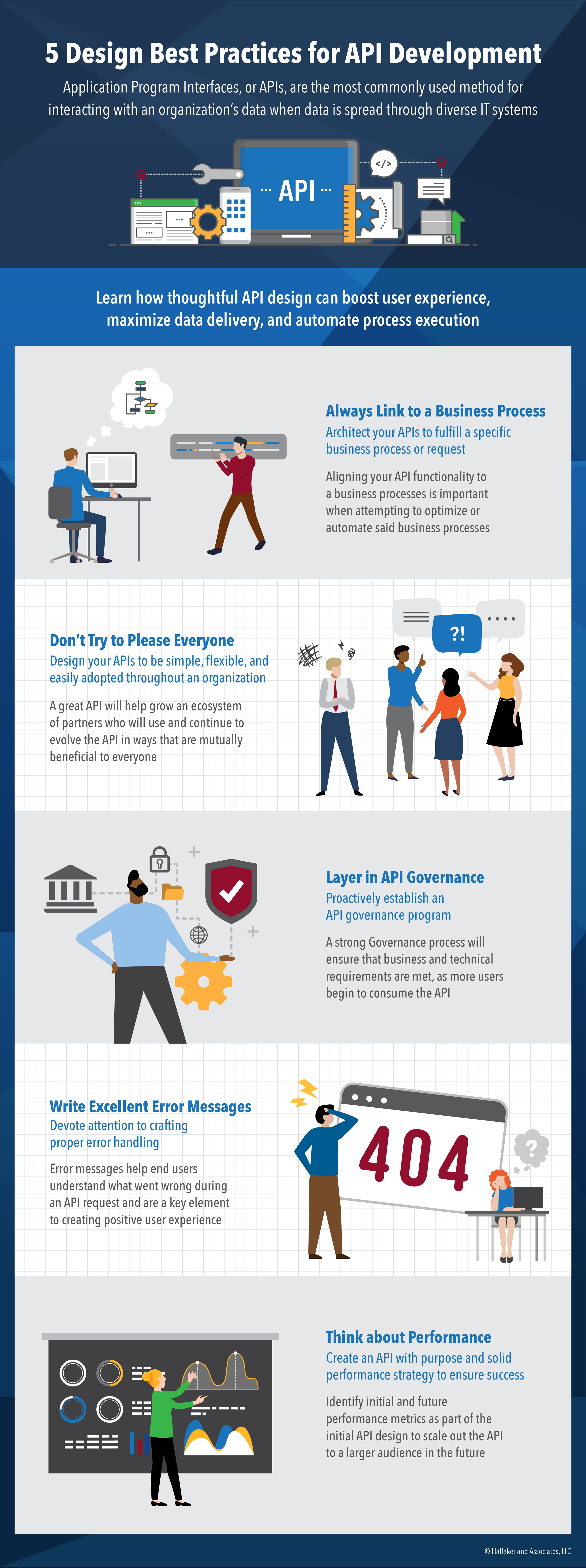 API Design Best Practices Infographic-01.png