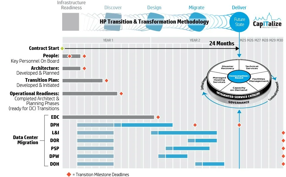 201 PAITO - ExecSumm_Transition Timeline_Condensed_v2.jpg