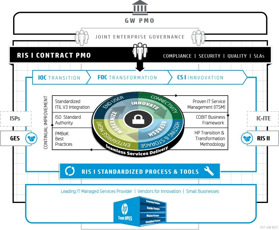 001 GW RIS1_Overall Approach.jpg