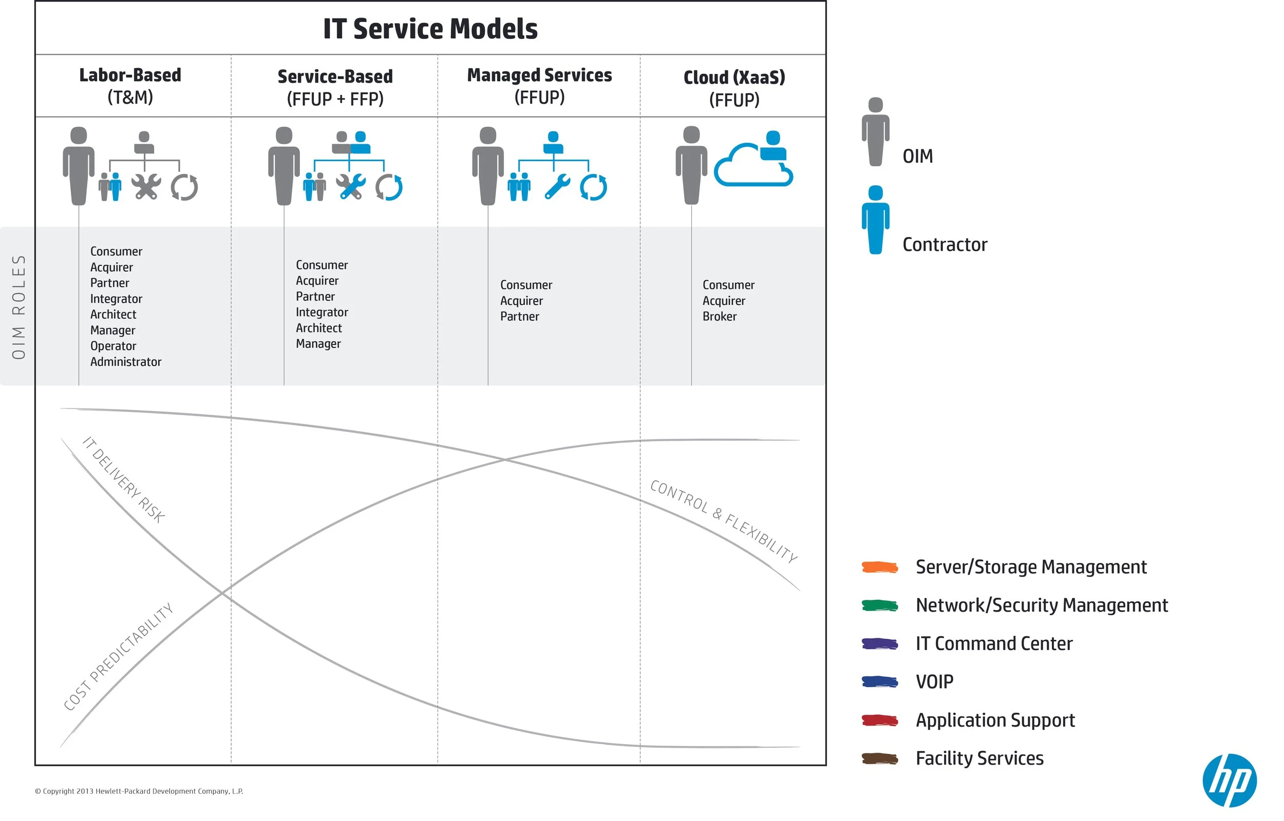 FDA IT Service Models.jpg