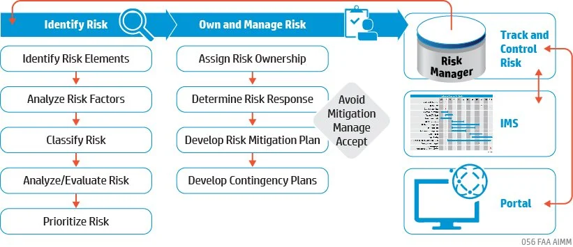 056 FAA AIMM_Risk Management Approach.jpg