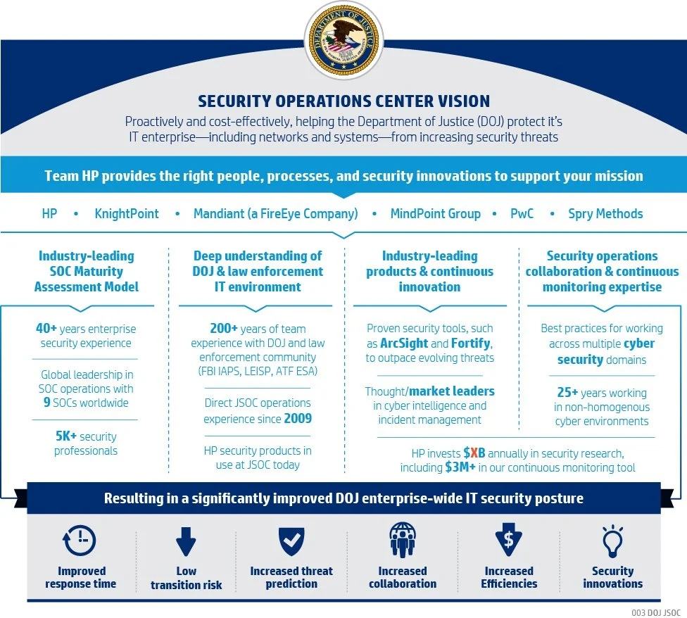 003 DOJ JSOC_JSOC Value Prop.jpg