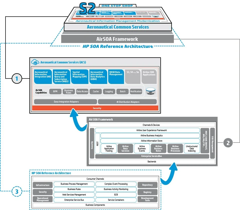 051 FAA AIMM HP AirSOA Journey to FAA AIMM.jpg