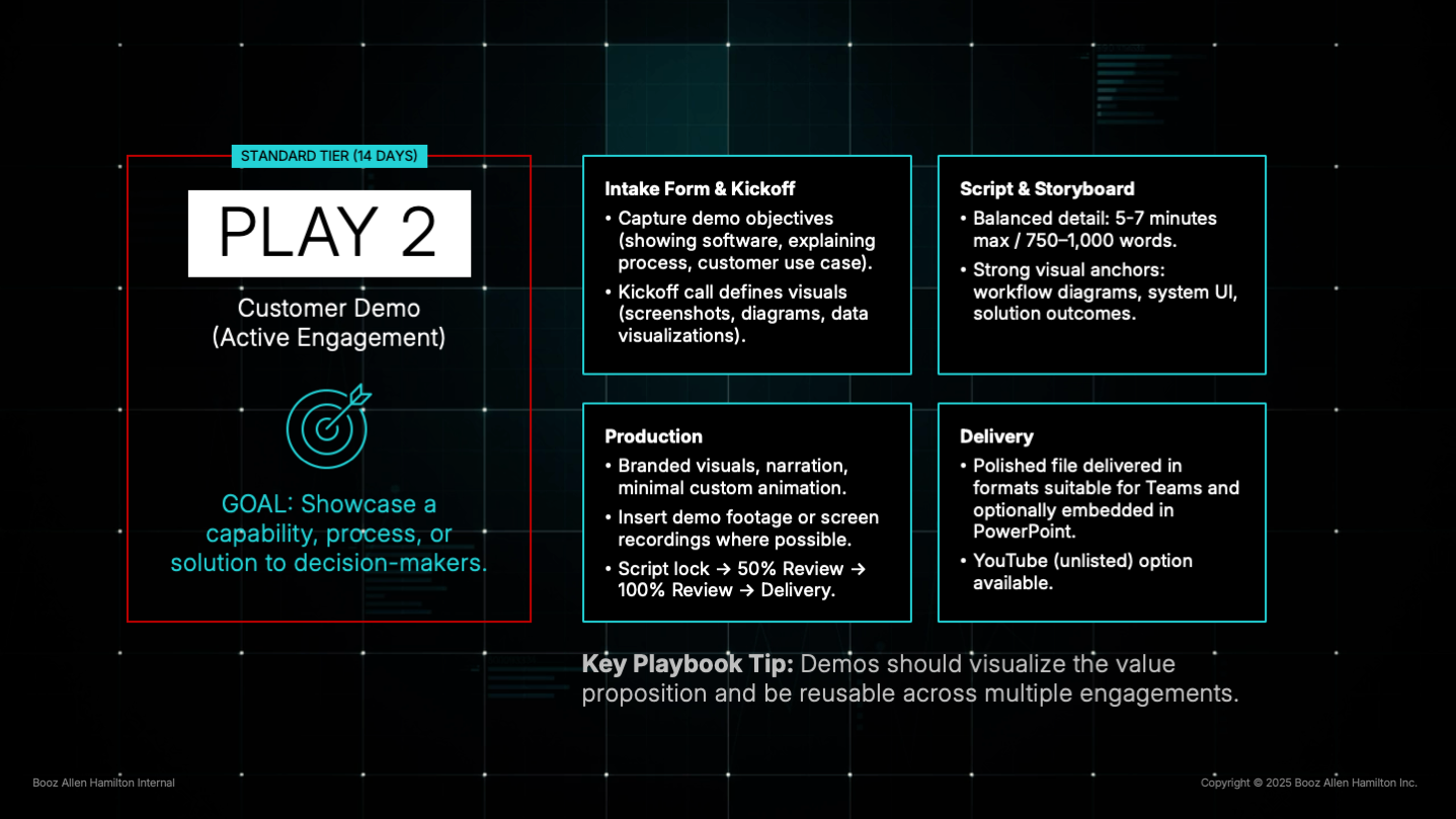 Customer Demo Play. Example execution framework demonstrating how product capabilities are communicated.