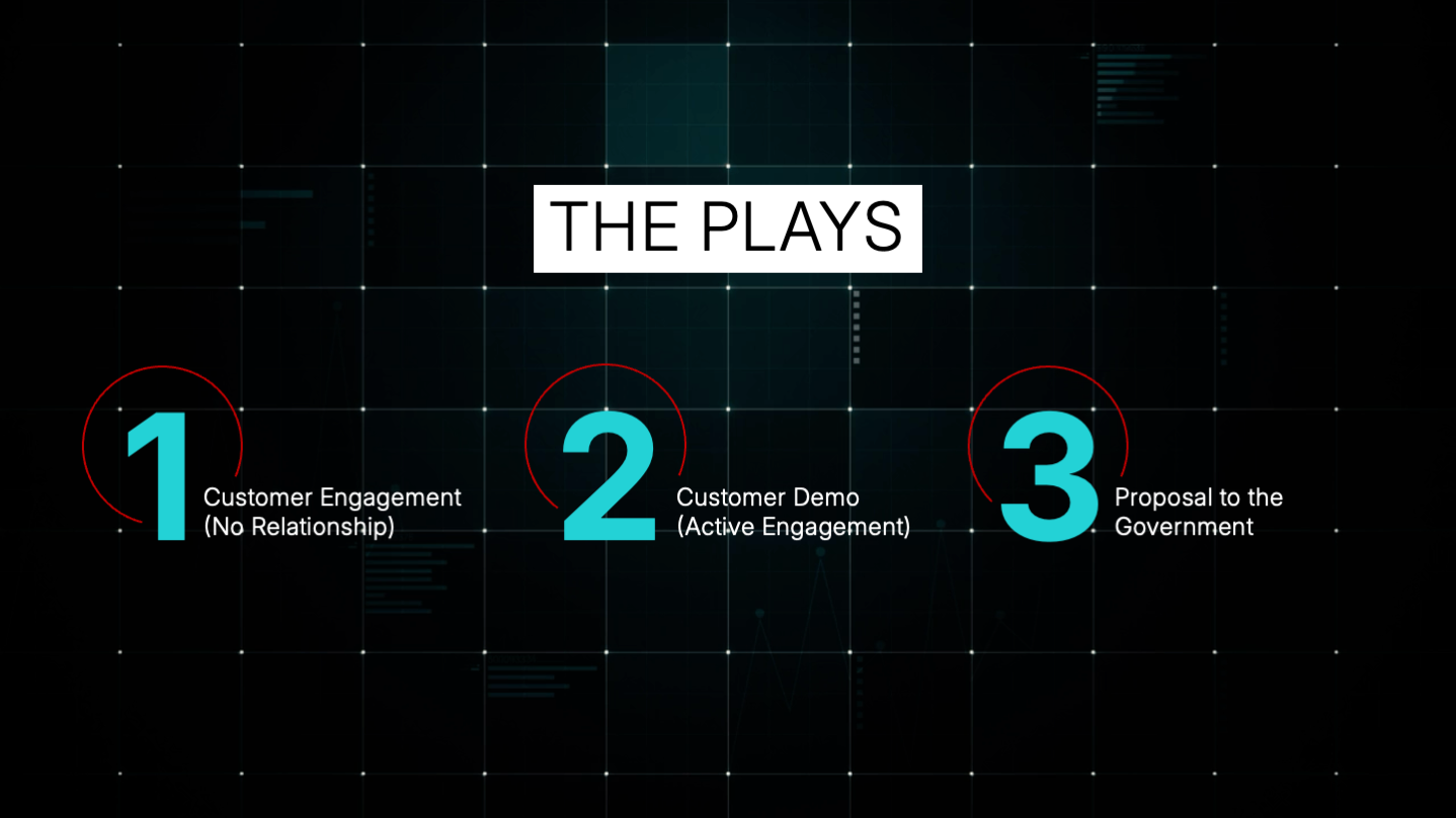 Content Strategy Plays

Outlines repeatable video formats aligned to stages of customer engagement.