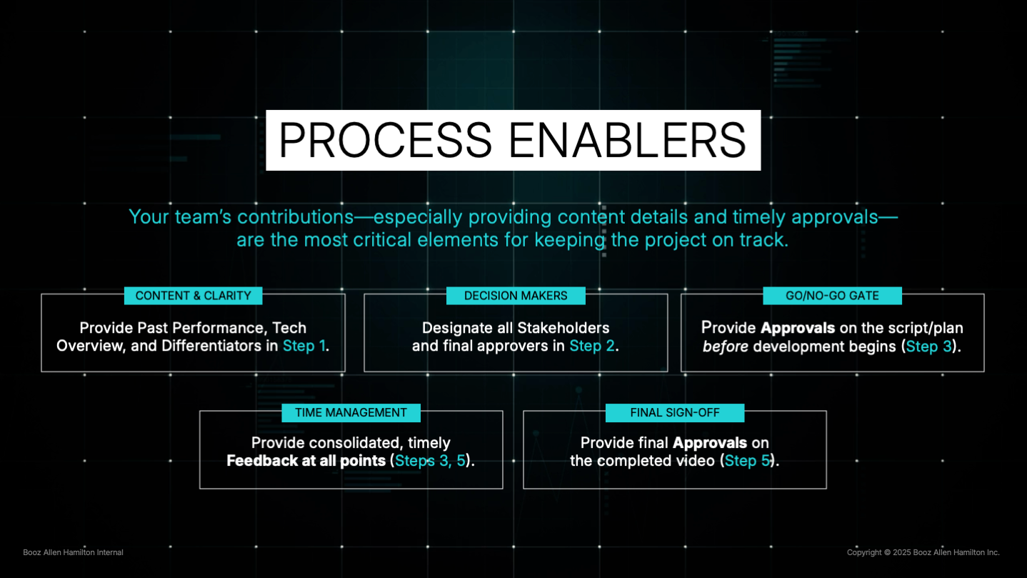 Process Governance. Defines stakeholder roles, approvals, and inputs required for successful execution.