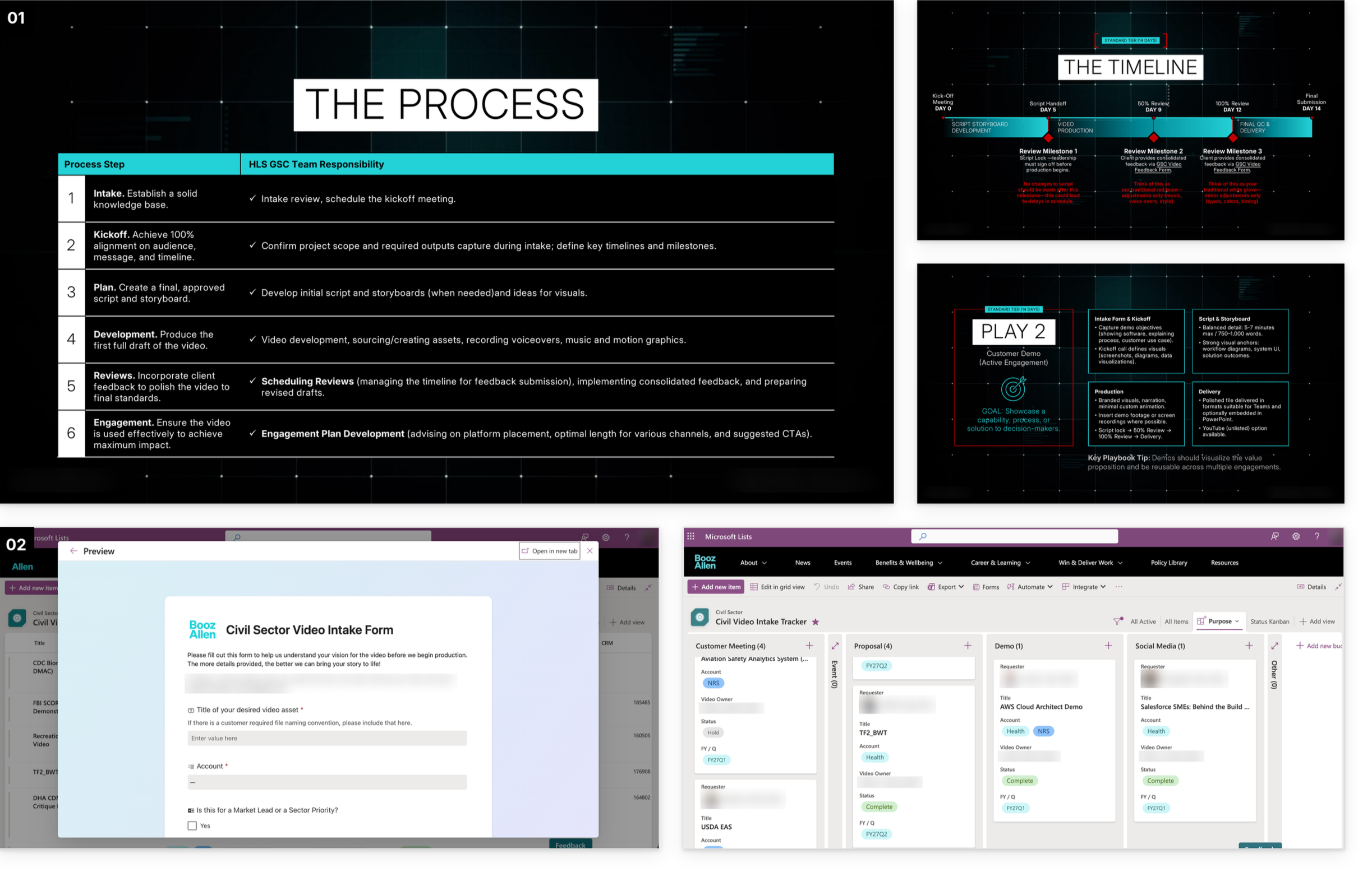 Presentation collage showing a video production process, 14-day timeline, customer demo playbook, Microsoft Lists intake form, and civil sector video intake tracker.