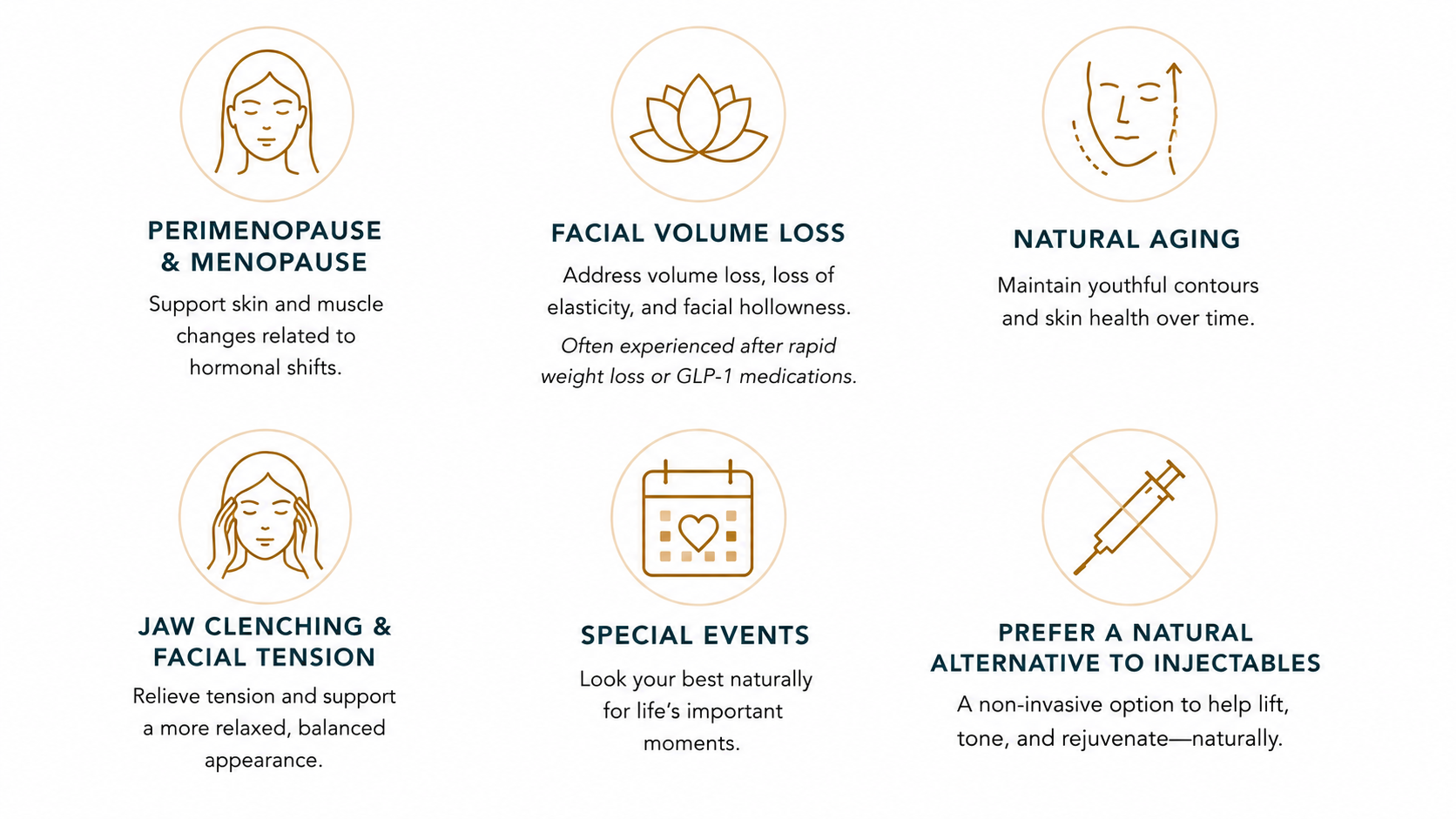 Illustration showing ideal candidates for amicrocurrent facial at Wax n' Peels in Monrovia, CA, including clients with aging skin, loss of facial definition, menopause-related changes, and post-weight loss facial volume changes.