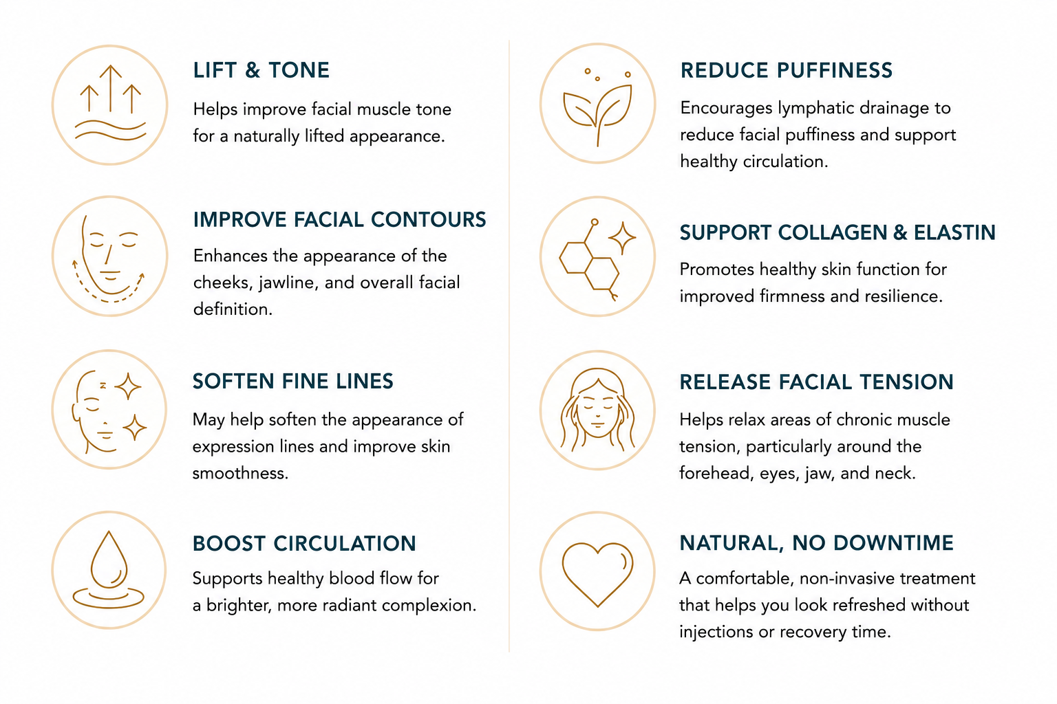 Illustrated icons highlighting the benefits of a microcurrent facial, including lifting, toning, improved facial contours, circulation, lymphatic drainage, collagen support, and natural facial rejuvenation.
