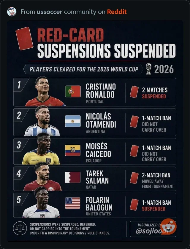 FIFA Helped Ronaldo. So Why Is Everyone Furious About Balogun?