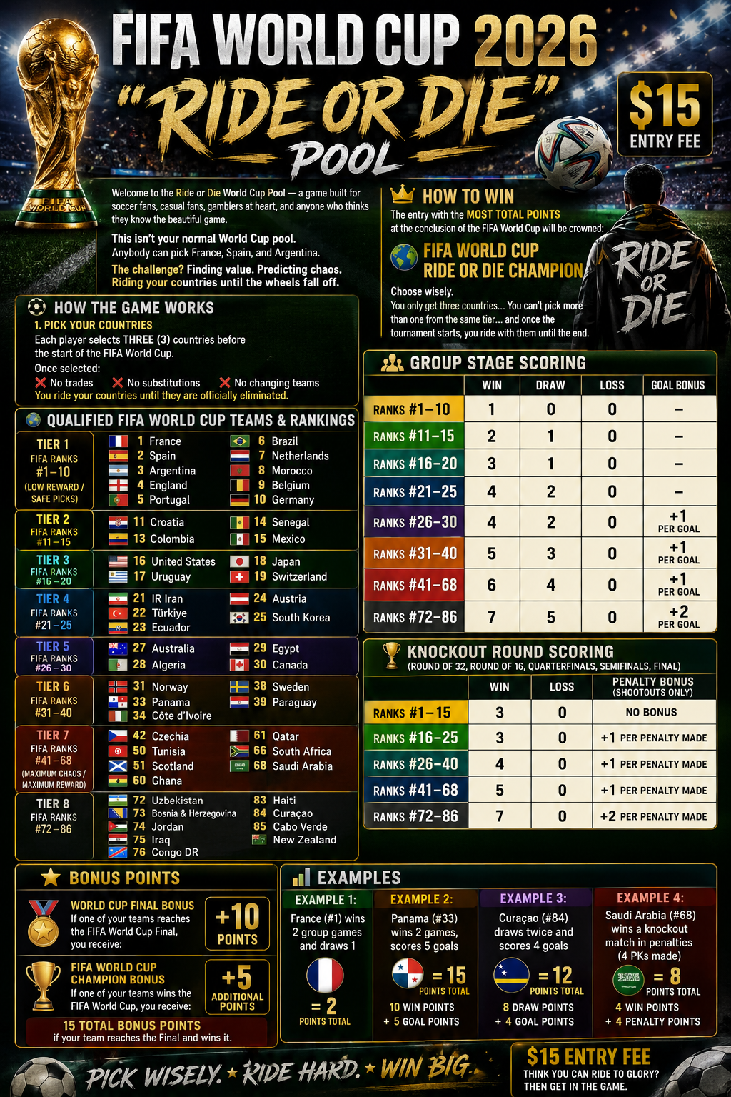 Infographic for FIFA World Cup 2026 'Ride or Die' Pool game, including rules on selecting countries, qualified teams, scoring, and bonus points, with a backdrop of a stadium and soccer field.