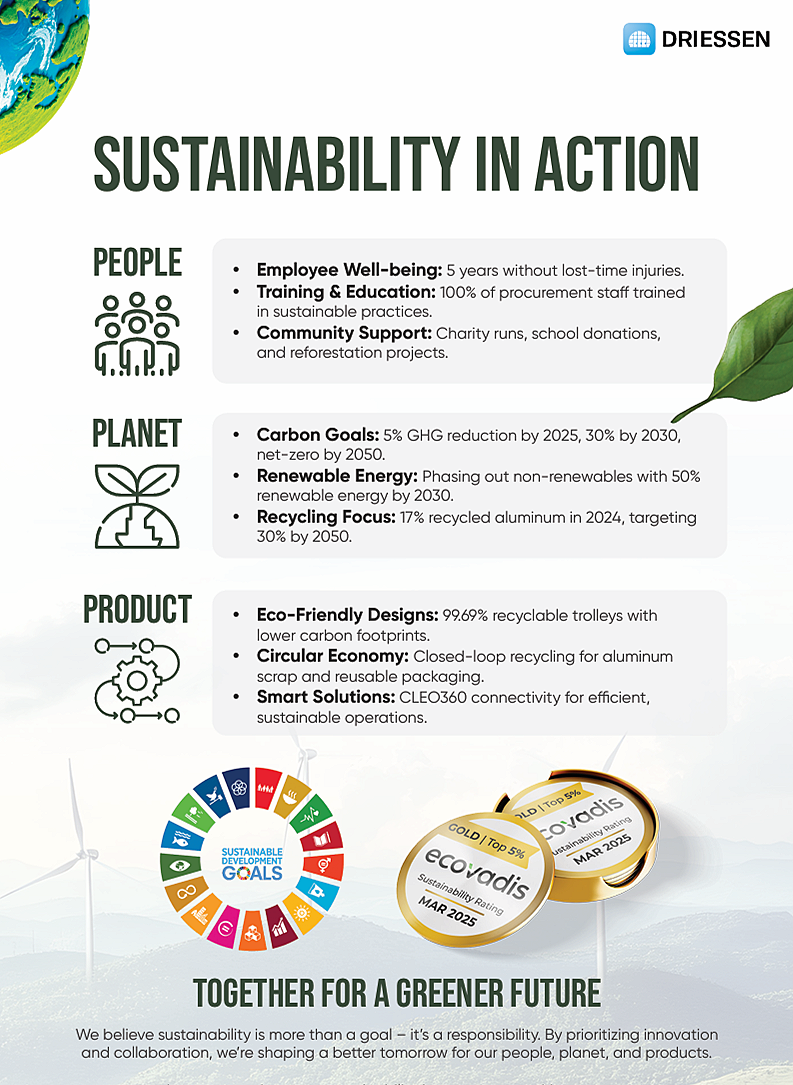 An informational poster about sustainability in action, divided into sections for People, Planet, and Product, with icons representing each section, showcasing goals, initiatives, and certifications, including sustainable development goals and EcoVad