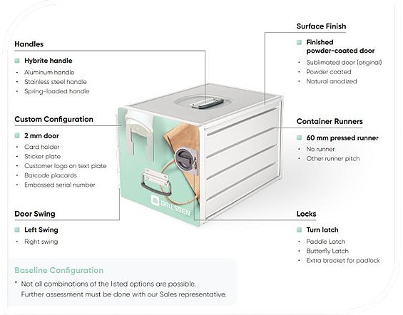 Diagram of a safe with labeling of various components including handles, surface finish, container runners, locks, door swing, and custom configuration options.