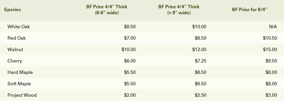 Table showing prices for different wood species based on board foot size and thickness, including White Oak, Red Oak, Walnut, Cherry, Hard Maple, Soft Maple, and Project Wood.