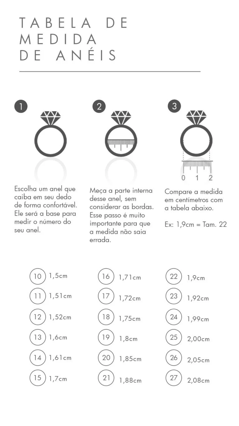 Tabela de medida de anéis com três desenhos de anéis diferentes e explicações, além de uma tabela com números, tamanhos em centímetros e medidas em centímetros para escolha do anel.